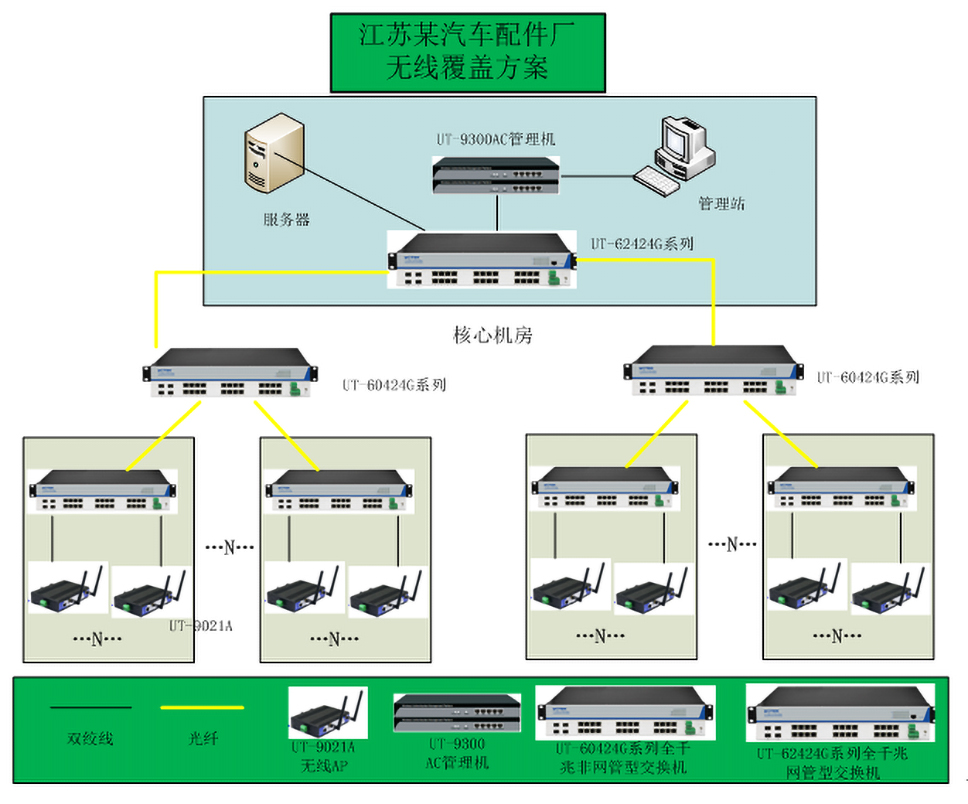 工業(yè)無(wú)線(xiàn)以太網(wǎng)交換機(jī)在MES系統(tǒng)的應(yīng)用