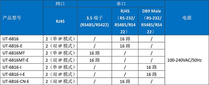 UT-6816-I-E產(chǎn)品訂購(gòu)信息.jpg