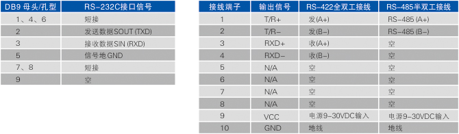 連接器和信號.jpg