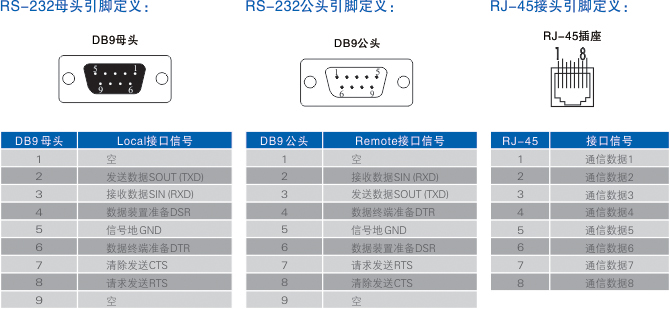 連接器和信號.jpg